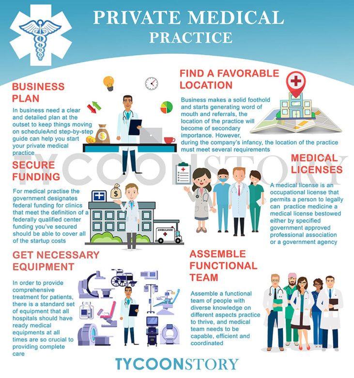 6 steps for setting up a successful private medical practice successful private clinic