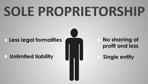 Features of sole proprietorship
