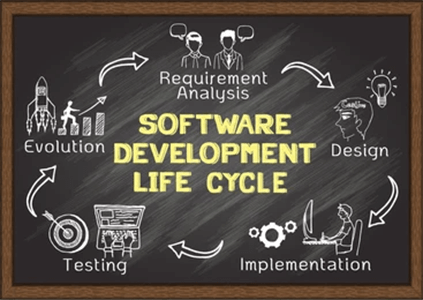 Stages of software development life cycle