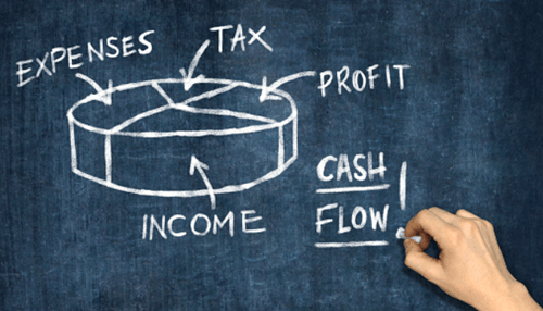 Cash flow in business boost profits