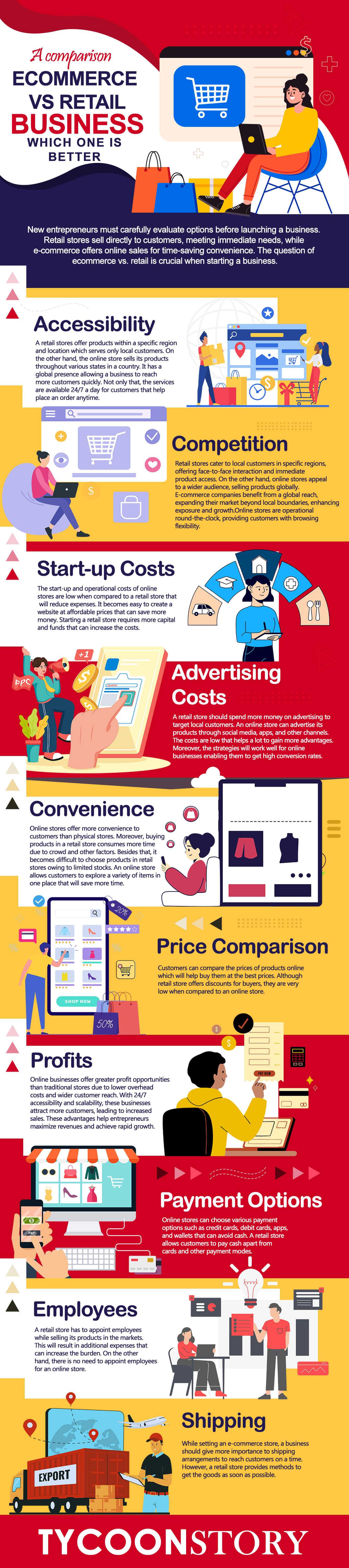 Ecommerce vs retail