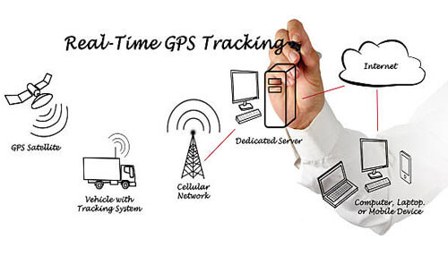 Real time tracking shipping company
