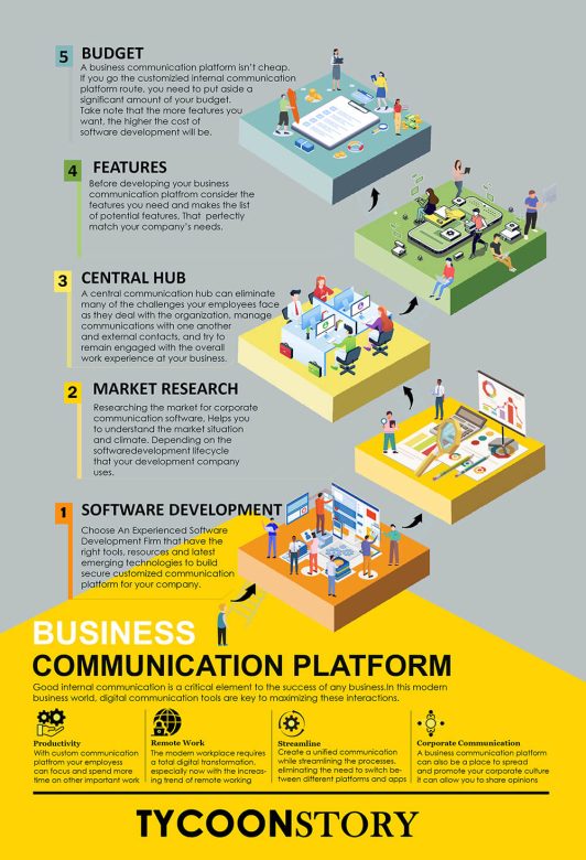 5 steps to building a business communication platform digital communication