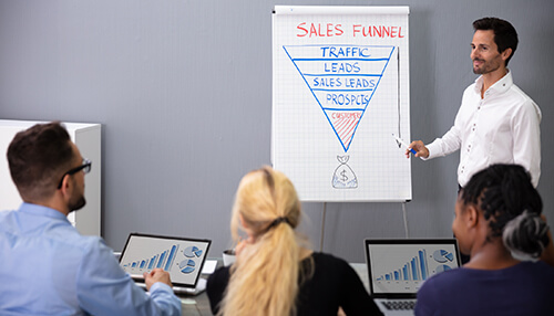 Define the sales funnel market development strategy