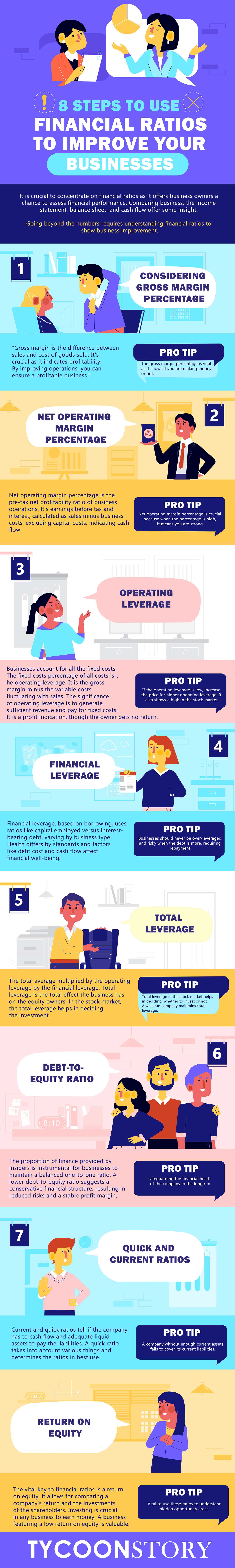 8 steps to use financial ratios to improve your businesses