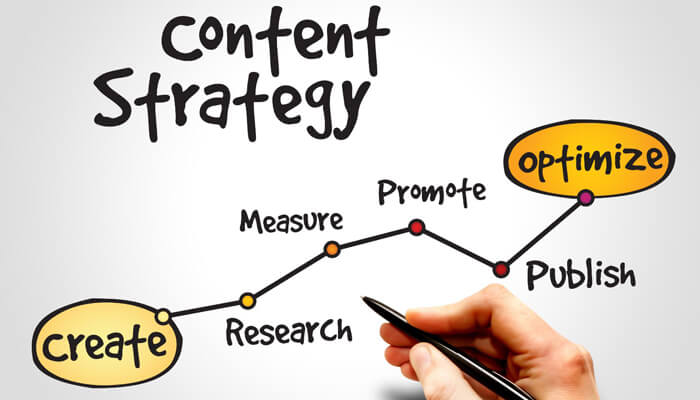Relevant content  sale-boosting strategy