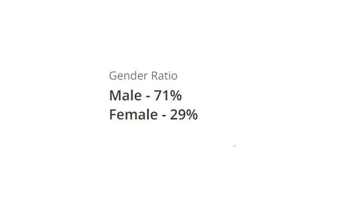 Gender ratio net developers