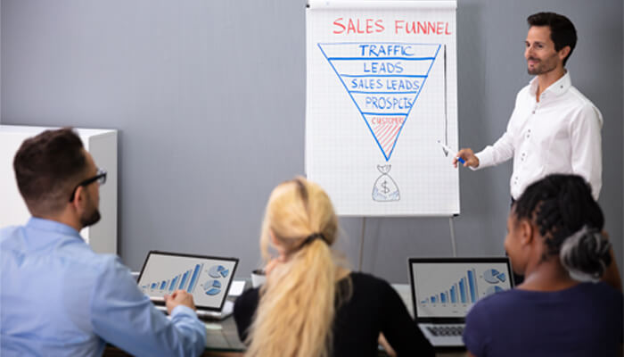 Explain the steps of the funnel sales and marketing