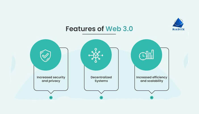 Web 3. 0 custom software development