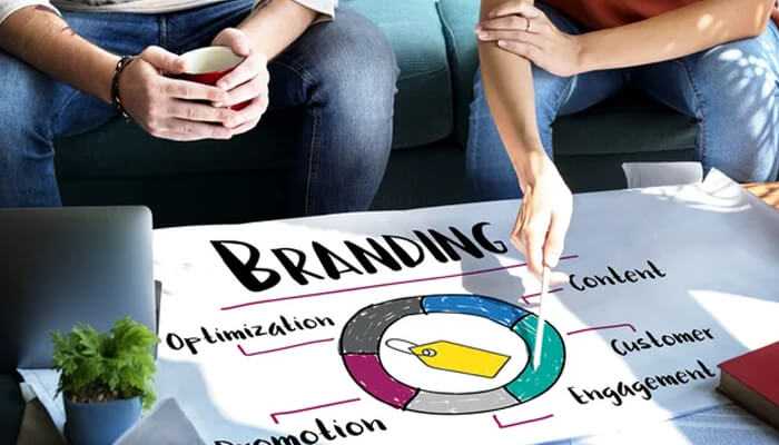 Develop your idea branding and marketing