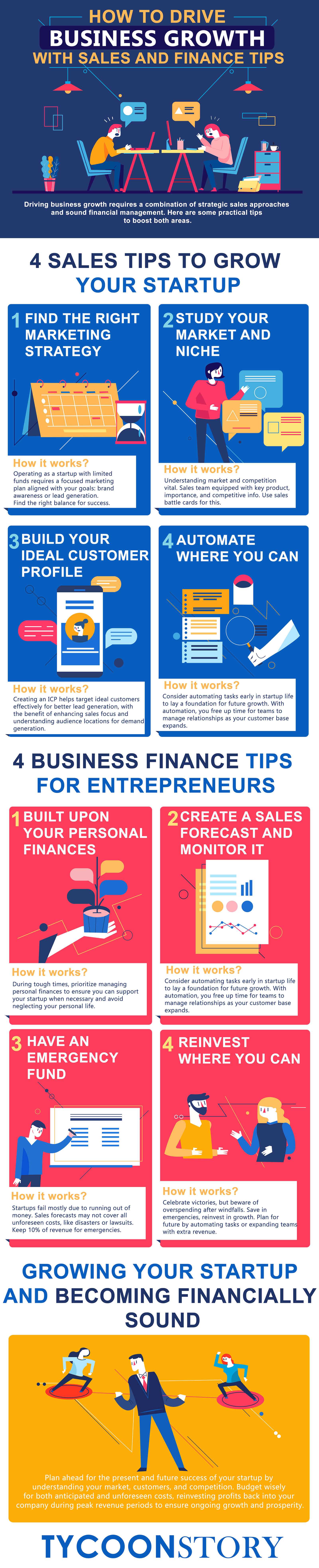 Drive business growth with these sales and finance tips