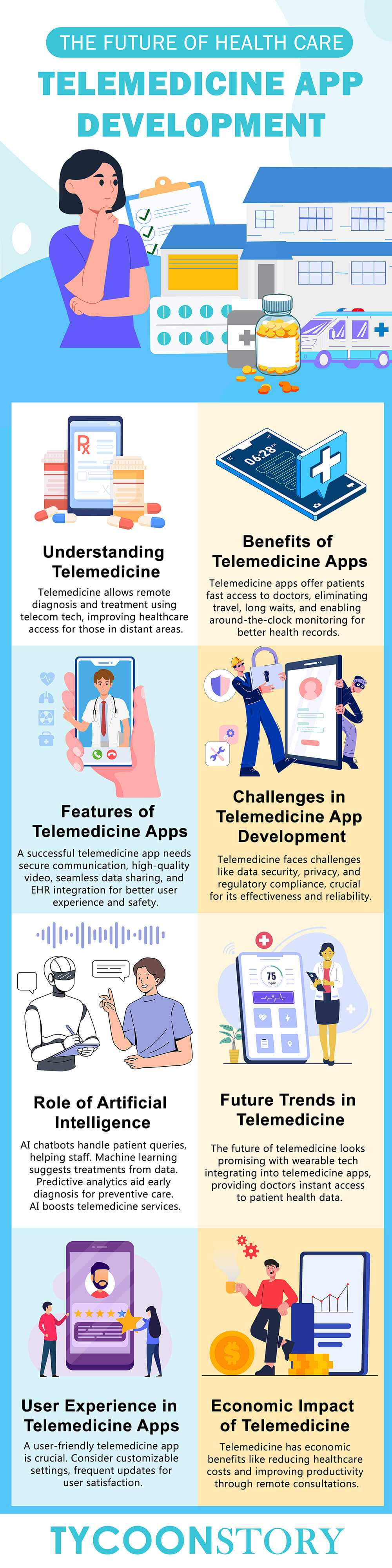 Insights into telemedicine app development