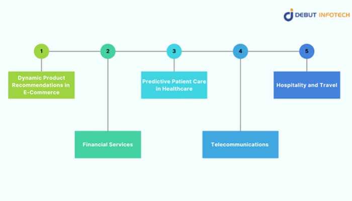 Real-world applications of generative ai in enhancing customer experience