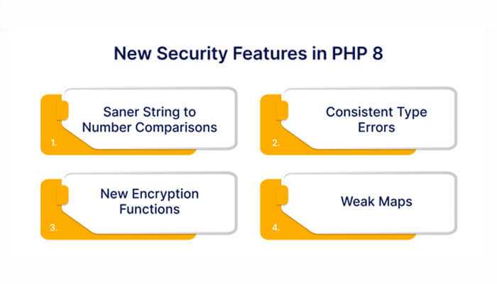 Security enhancements in php 8. X