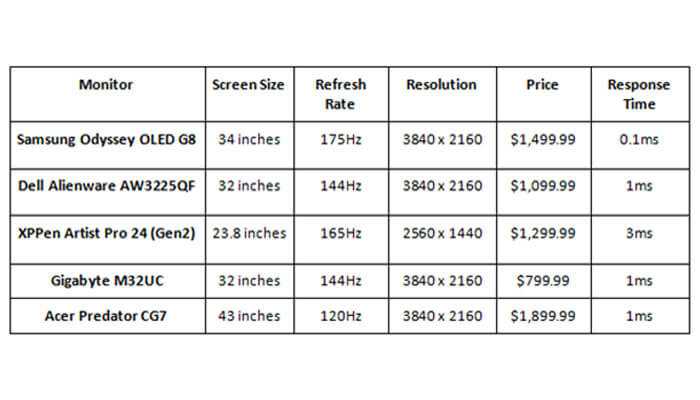 Comparison table: best gaming monitors for xbox series x