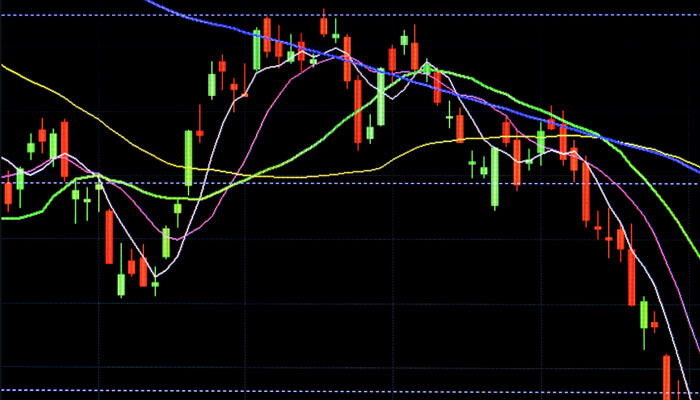 Trading with candlestick patterns chart with moving averages and trend lines.