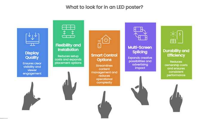Why led posters still dominate in 2025
